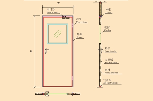 承德Single Air Tight Door