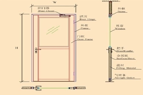 Single Air Tight Door with Aluminum Frame