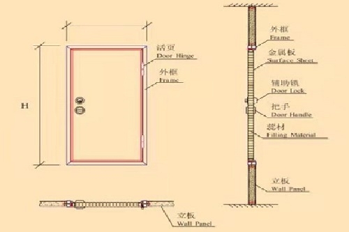 承德Auto Sliding Doors