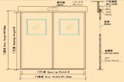 Auto Sliding Doors